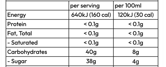 How to Calculate Carbs for Your Endurance Sports